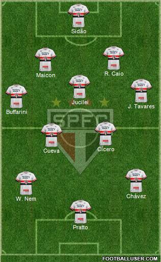 São Paulo FC Formation 2017