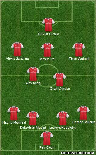 Arsenal Formation 2017