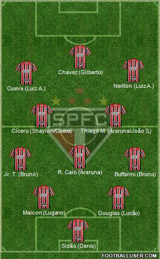 São Paulo FC Formation 2017