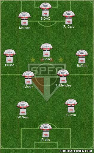 São Paulo FC Formation 2017
