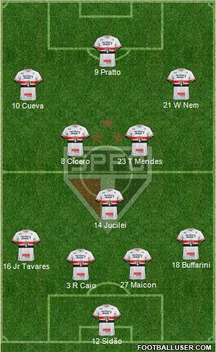 São Paulo FC Formation 2017