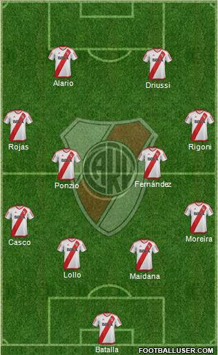 River Plate Formation 2017