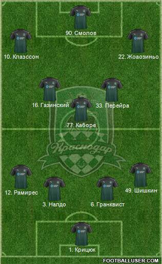 FC Krasnodar Formation 2017