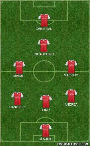 Arsenal Formation 2017