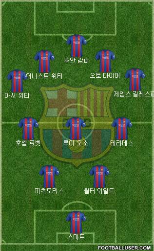 F.C. Barcelona Formation 2017