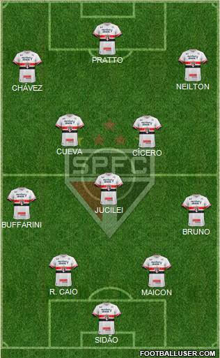 São Paulo FC Formation 2017