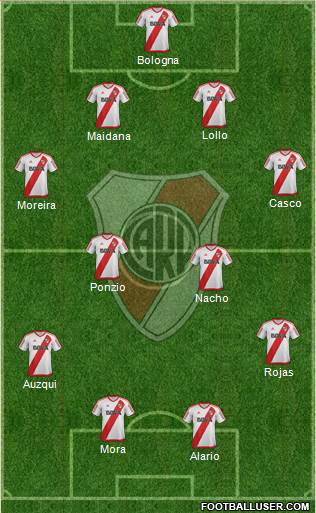 River Plate Formation 2017