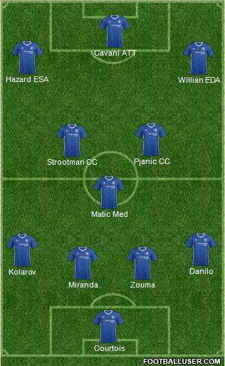 Chelsea Formation 2017