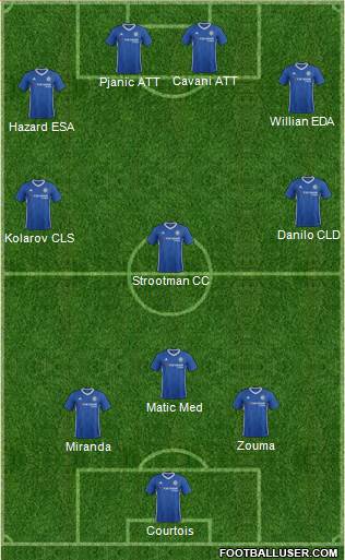 Chelsea Formation 2017