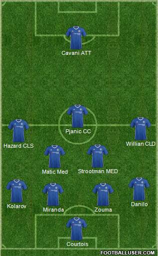 Chelsea Formation 2017