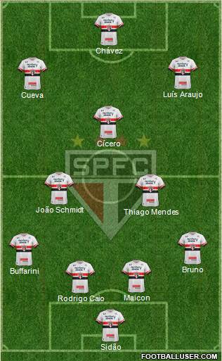 São Paulo FC Formation 2017