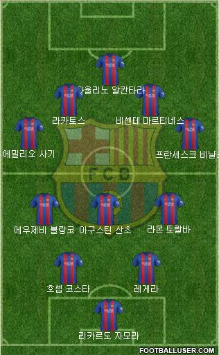 F.C. Barcelona Formation 2017