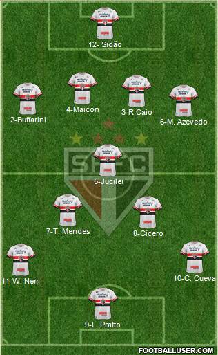 São Paulo FC Formation 2017