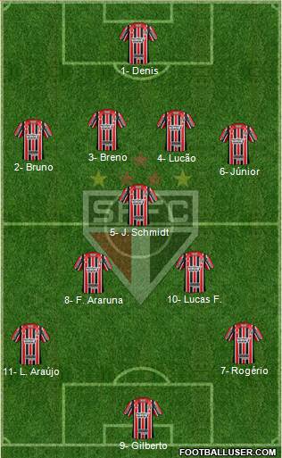 São Paulo FC Formation 2017