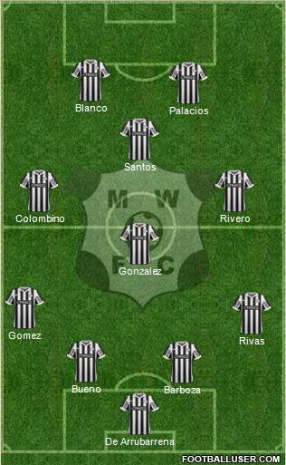 Montevideo Wanderers Fútbol Club Formation 2017