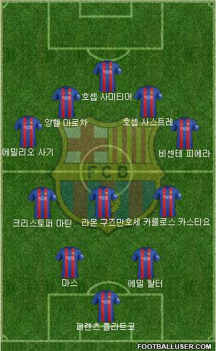 F.C. Barcelona Formation 2017