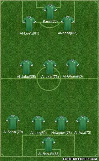 Saudi Arabia Formation 2017