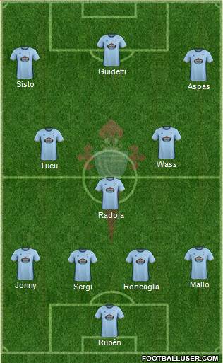 R.C. Celta S.A.D. Formation 2017
