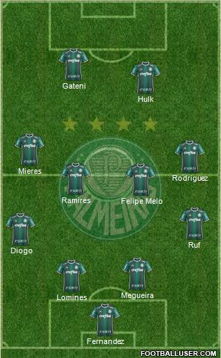 SE Palmeiras Formation 2017