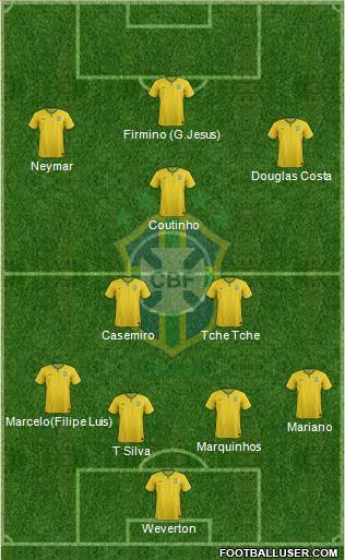 Brazil Formation 2017