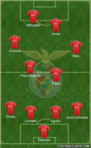 Sport Lisboa e Benfica - SAD Formation 2017