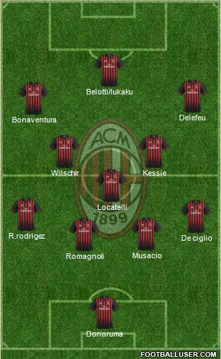 A.C. Milan Formation 2017