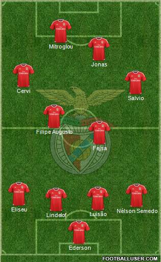 Sport Lisboa e Benfica - SAD Formation 2017