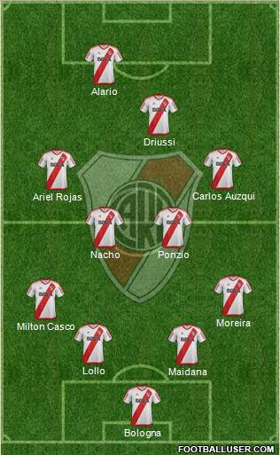 River Plate Formation 2017