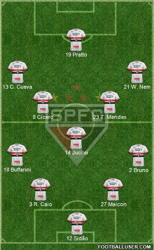 São Paulo FC Formation 2017