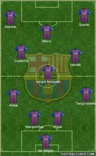 F.C. Barcelona Formation 2017