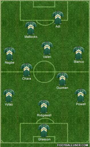 Portland Timbers Formation 2017