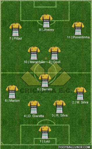 Criciúma EC Formation 2017