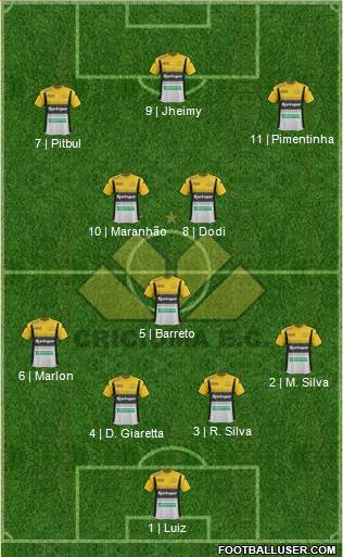 Criciúma EC football formation