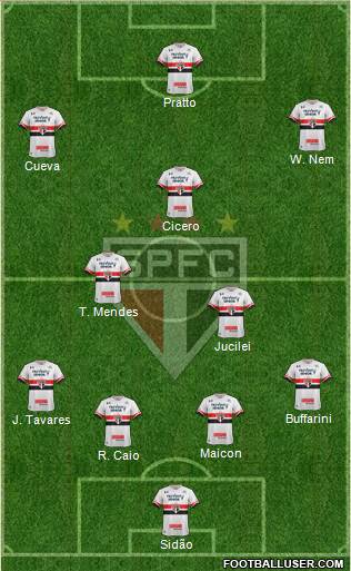 São Paulo FC Formation 2017
