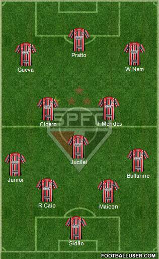 São Paulo FC Formation 2017