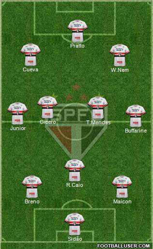 São Paulo FC Formation 2017