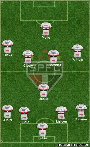 São Paulo FC Formation 2017