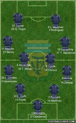Argentina Formation 2017