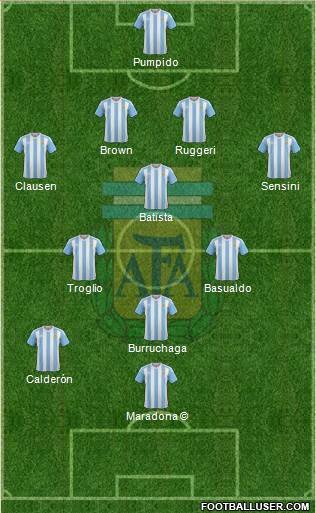 Argentina Formation 2017