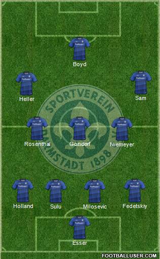 SV Darmstadt 98 Formation 2017