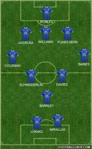 Everton Formation 2017