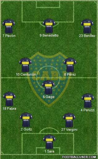 Boca Juniors Formation 2017