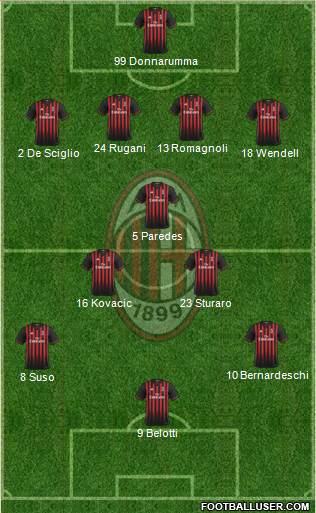 A.C. Milan Formation 2017