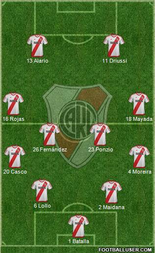 River Plate Formation 2017