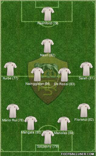 AS Roma Formation 2017