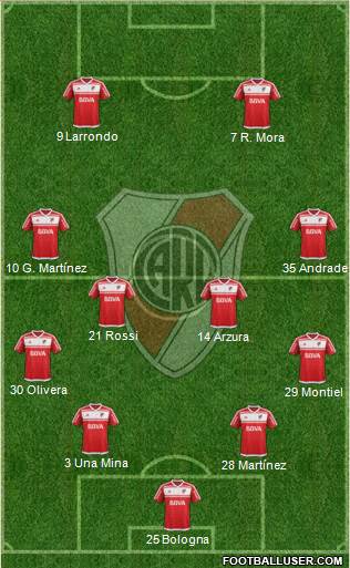 River Plate Formation 2017