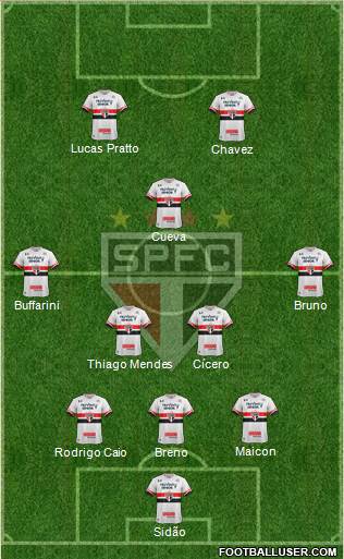 São Paulo FC Formation 2017