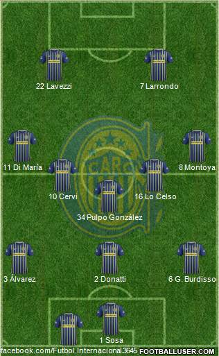 Rosario Central Formation 2017