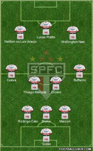São Paulo FC Formation 2017