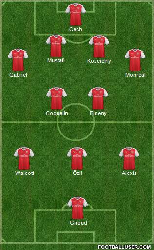 Arsenal Formation 2017